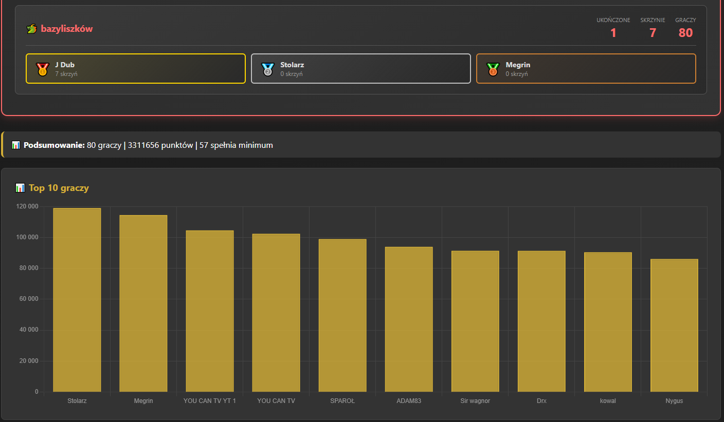 Zaawansowane statystyki i analityka klanu Total Battle - wykresy aktywności graczy, program licznik skrzyń chest tracker do gry total battle