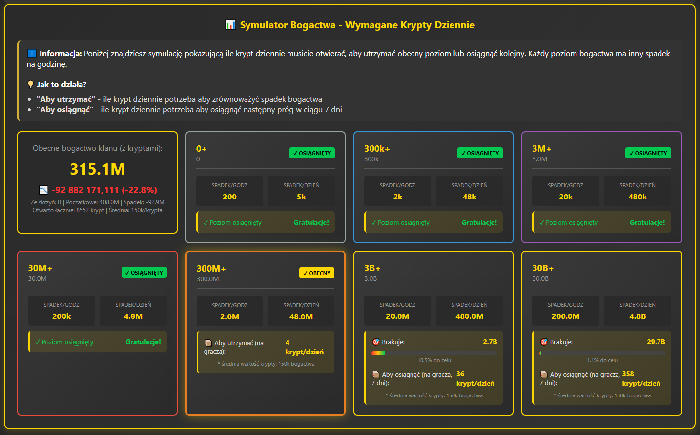Symulator Bogactwa Klanu Total Battle - rewolucyjne narzędzie planowania rozwoju ekskluzywnie w Chest Tracker Elite